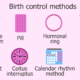 Types of Birth Control